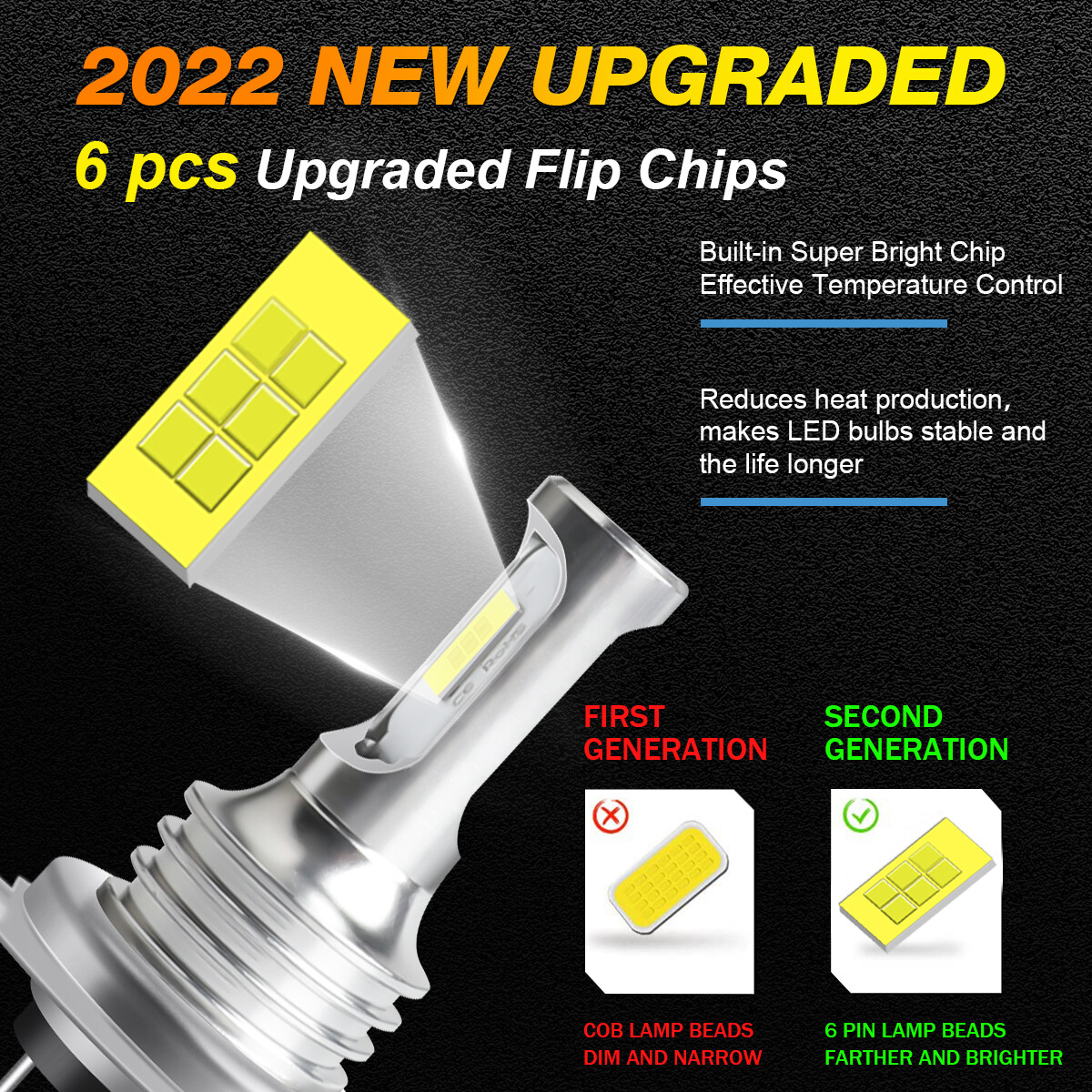 SHENKENUO H7 LED Headlight Bulbs High or Low Beam 5000LM Super