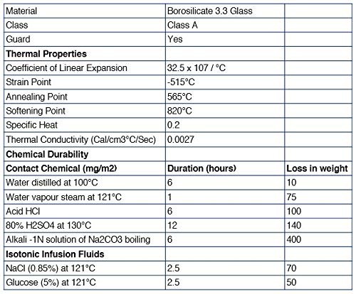 Graduated Cylinder, 25mL - ASTM, Class A Tolerance ±0.17mL - Protective Colla... - Picture 8 of 8