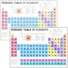 Laminated Periodic Table of Elements Poster for Kids A4 Science Learning Chart