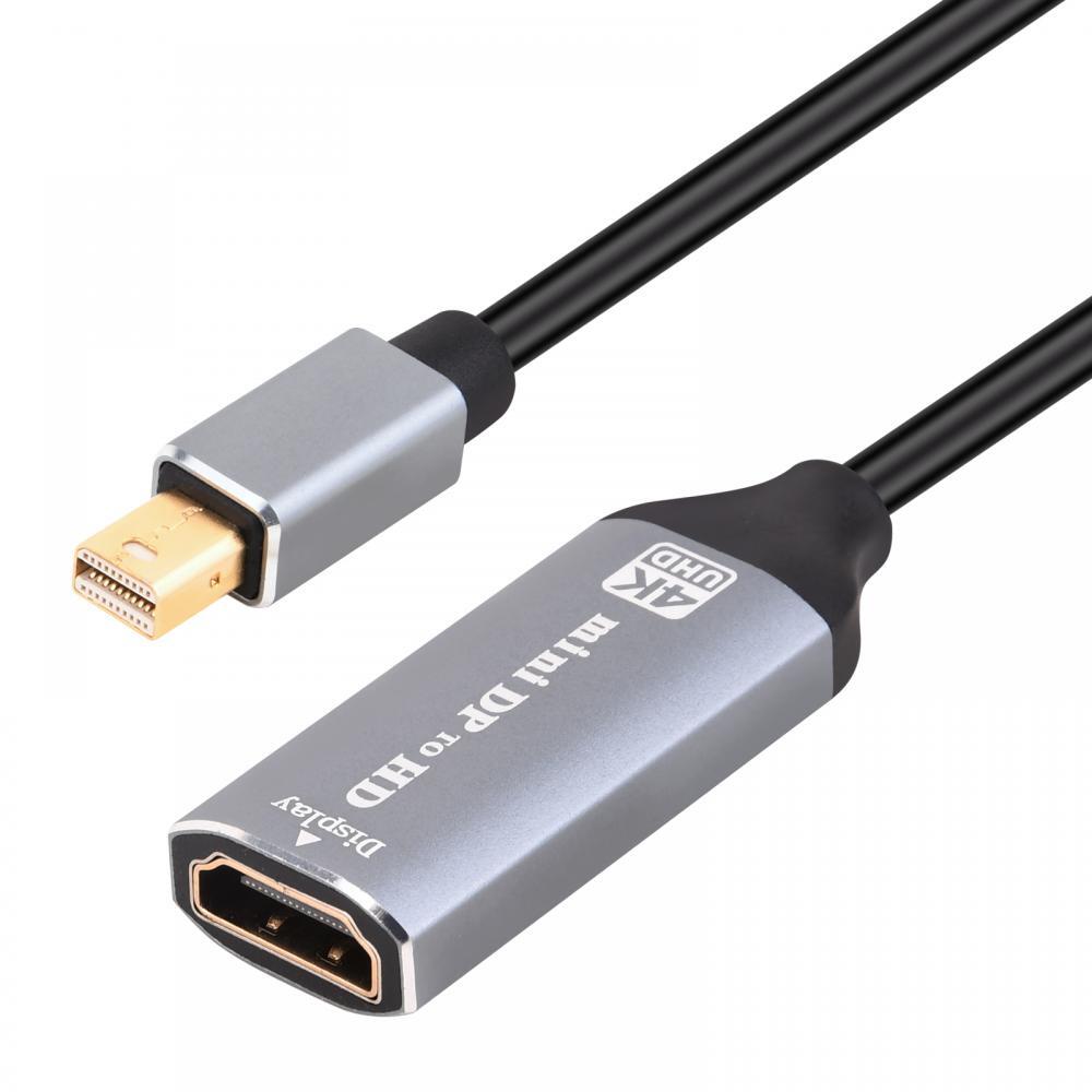 USB-C Type C to HDMI Monitor Extension Cable, Male to Female