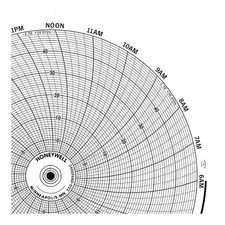 GRAPHIC CONTROLS  Circular Paper Chart, 7 day, 100 pkg 19D961