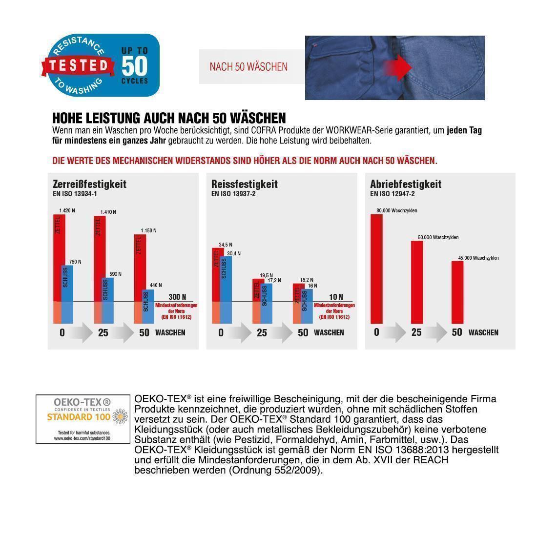 Cofra Arbeitshose Slim Fit atmungsaktiv 100
