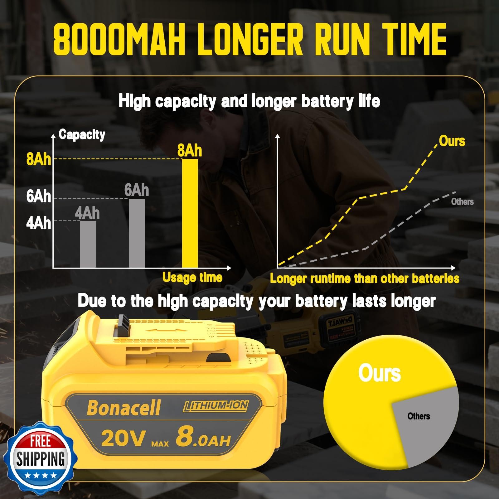Bonacell 2Pack 8.0Ah Replacement Battery for Dewalt 20V Battery Compatible wi