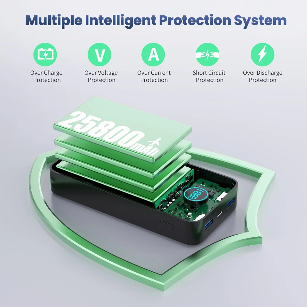 Power Bank 25800mAh, 65W USB C Laptop Portable Charger,PD QC Fast Charging 3 ...