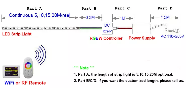 20m rgbw 2024 led strip