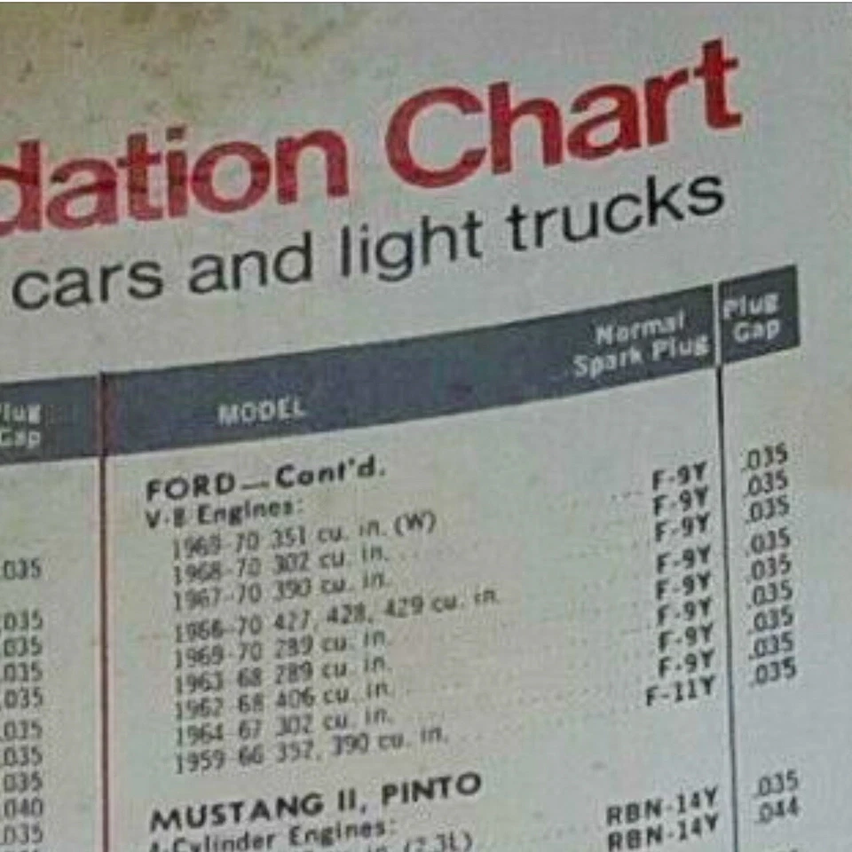 Champion F-9Y Spark Plugs 18mm 13/16" Hex USA NOS Vintage Ford V8 1959-1970 VTG - Image 3 of 4