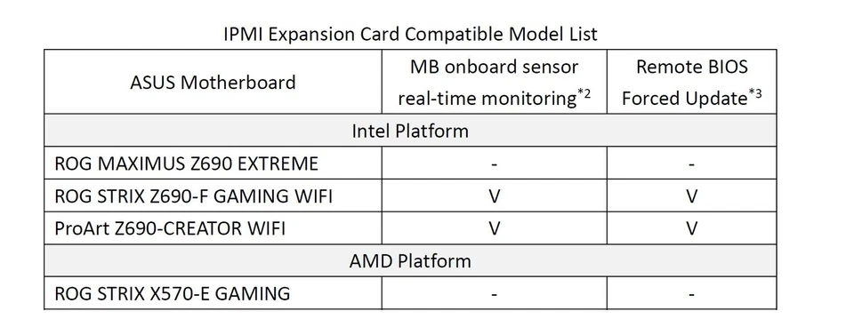 Asus IPMI Expansion Card w/ Dedicated Ethernet Controller, VGA Port, PCIe 3.0 x - Image 4 of 4
