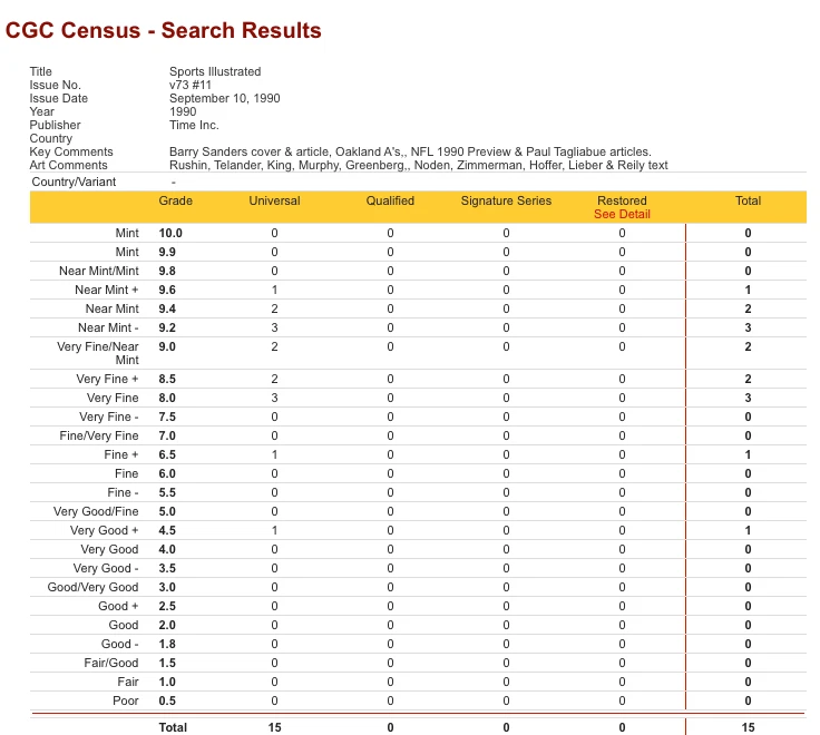 Barry Sanders 1st Sports Illustrated CGC 9.2 Newsstand 9/10/90 NEW SLAB!!! - Image 3 of 3