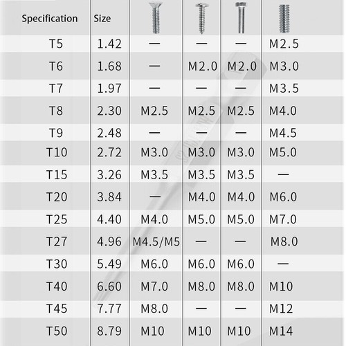Extra Long Torx Security Bit Set Tamper Proof Screwdriver Bits T8 - T50 Magnetic - Picture 2 of 35