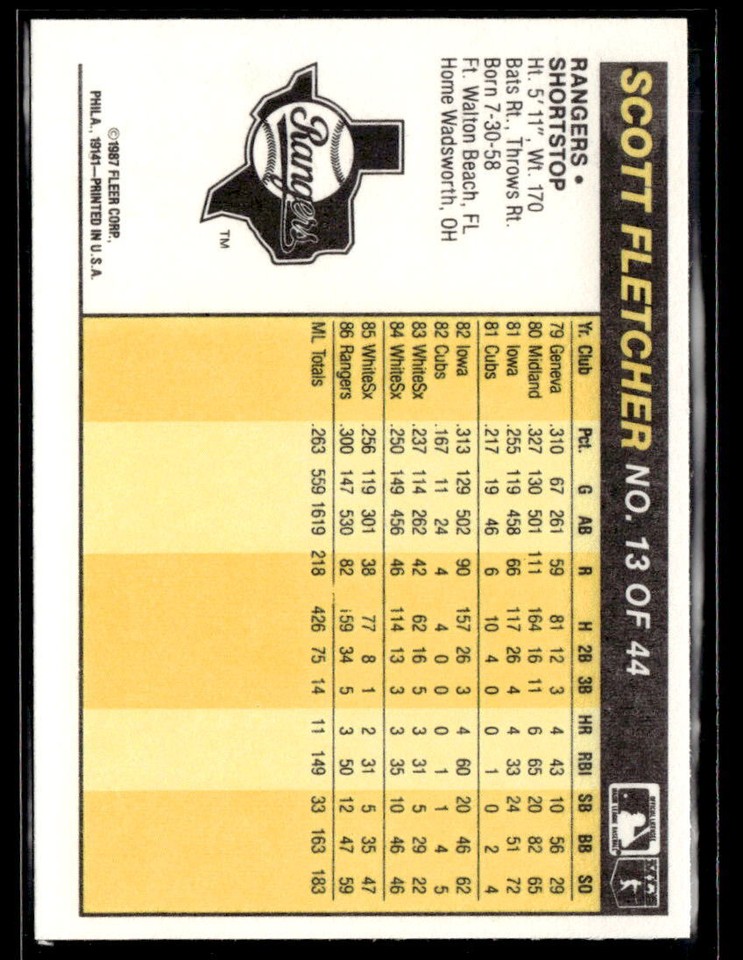 1987 Fleer Award Winners 13 Scott Fletcher Baseball Card 0501B eBay