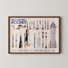Evolution of the Rocket Poster | Space Exploration Science Wall Art