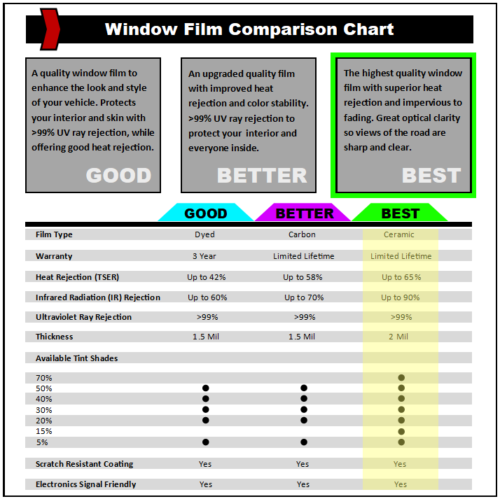 DIY PreCut Premium Ceramic Window Tint Kit Fits ANY FORD 2000-2024 ALL Windows - Picture 3 of 9