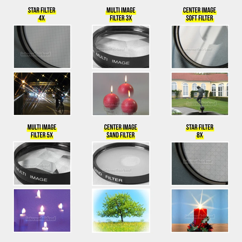 Effektfilter Tricklinsen passend für Canon EOS M5 M6 M50 mit 15-45mm Objektiv - Bild 3 von 4