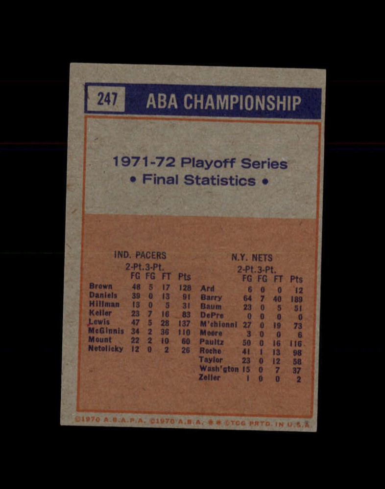1972 Topps Basketball #247 ABA Champs: Pacers STARX 4 VG/EX