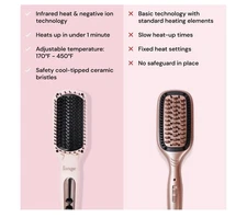L'ANGE HAIR Le Vite Straightening Brush | Heated Straightener Flat ... Fast Ship
