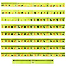 Set of 37 Pieces Magnetic Number Line for Cla...