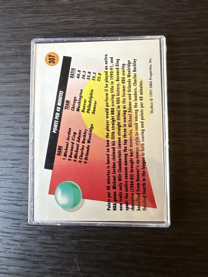 1991 SKYBOX Basketball Cards MICHAEL JORDAN — 第 4/4 张图片