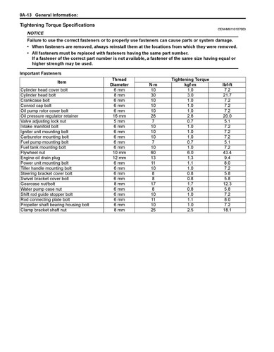 SUZUKI DF4A DF5A DF6A Service Manual - WIRE BOUND - TOUGH COVERS - Picture 16 of 19