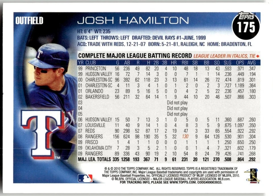 2010 Topps #175 Josh Hamilton - Image 2 of 2