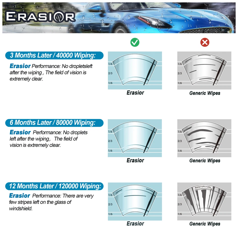 Erasior 14" Rear Windshield Wiper Blades fit for 1999-2005 Saab 9-5, set of 1 - Image 4 of 4