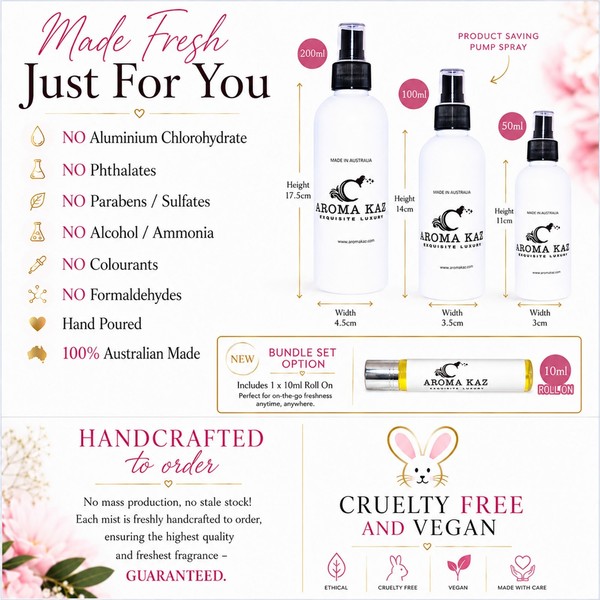 Spray Corporal Cotton Candy Fragancia Bruma Sin Alcohol Vegano Libre de Crueldad 3 Tamaños 5