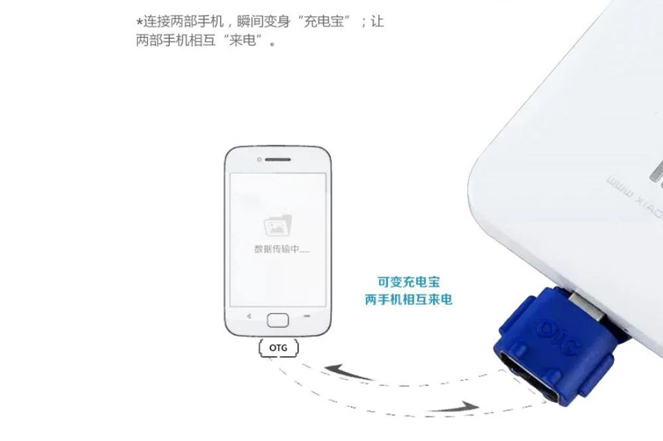 FlashDEPOT- Phone Multi Adapter Kit- Card Reader & USB OTG Adapter-USB Devices - Image 3 of 4