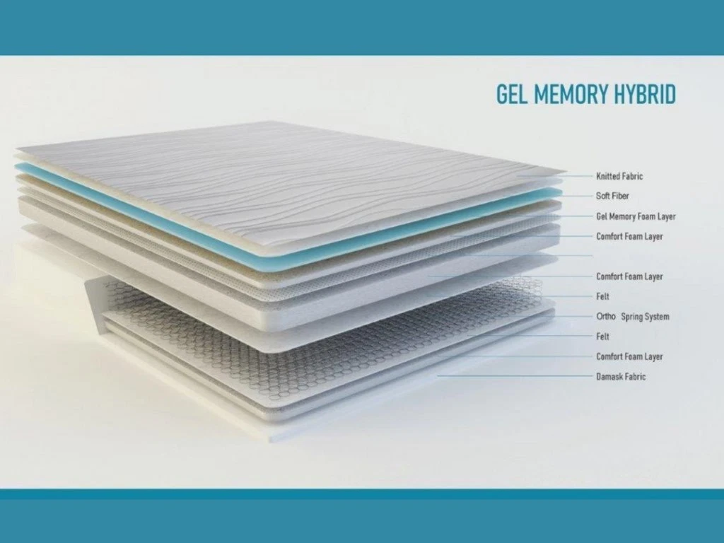 Gel Memory Foam Hybrid Mattress 4ft Small Double 9" thick| Cooling & Orthopaedic