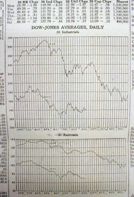 1931 BARRON's FINANCIAL newspaper with CHART - NY STOCK CRASH & GREAT DEPRESSION