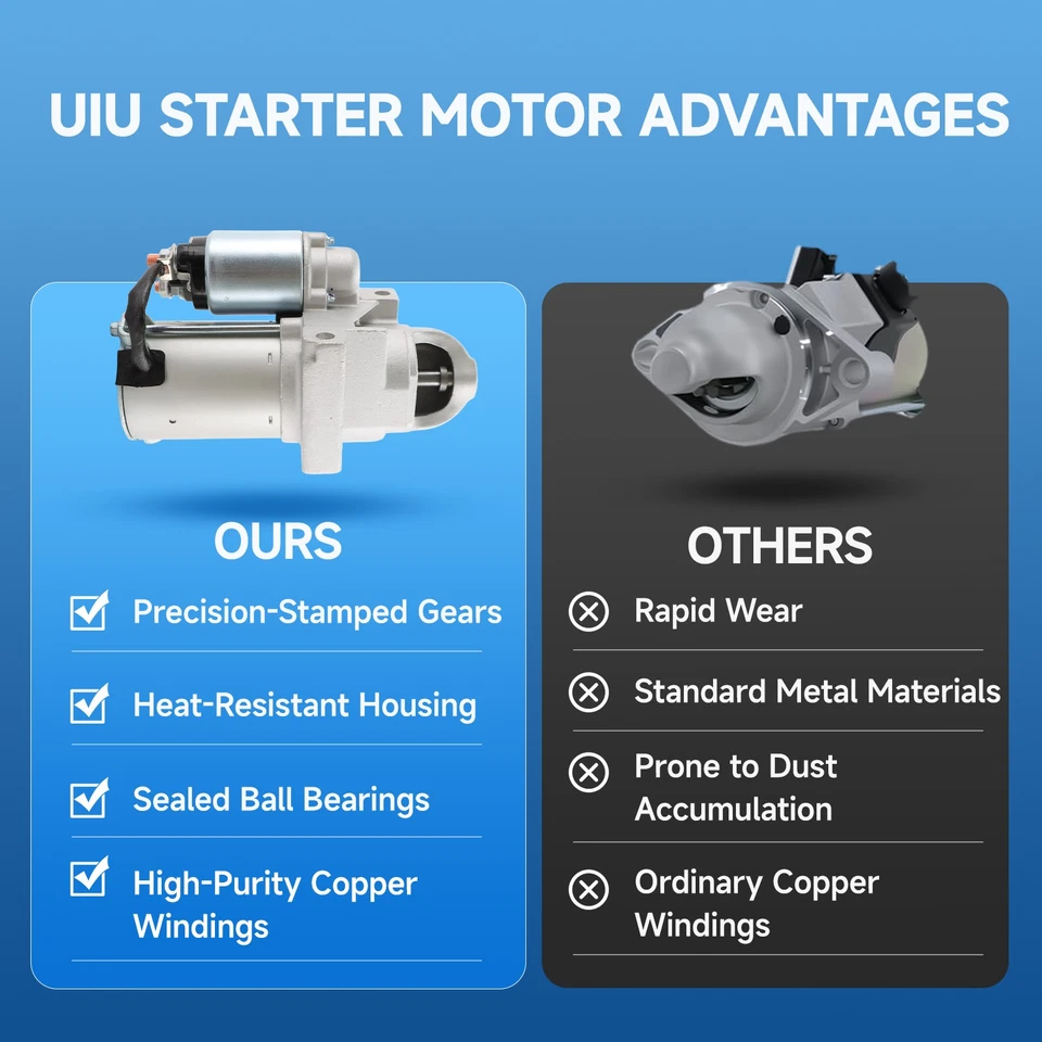 UIU 17573 Starter for Dodge Ram 1500 5.2L 5.9L V8 Dakota B Van 3.9L V6 1996-1998 Foto 4 de 4