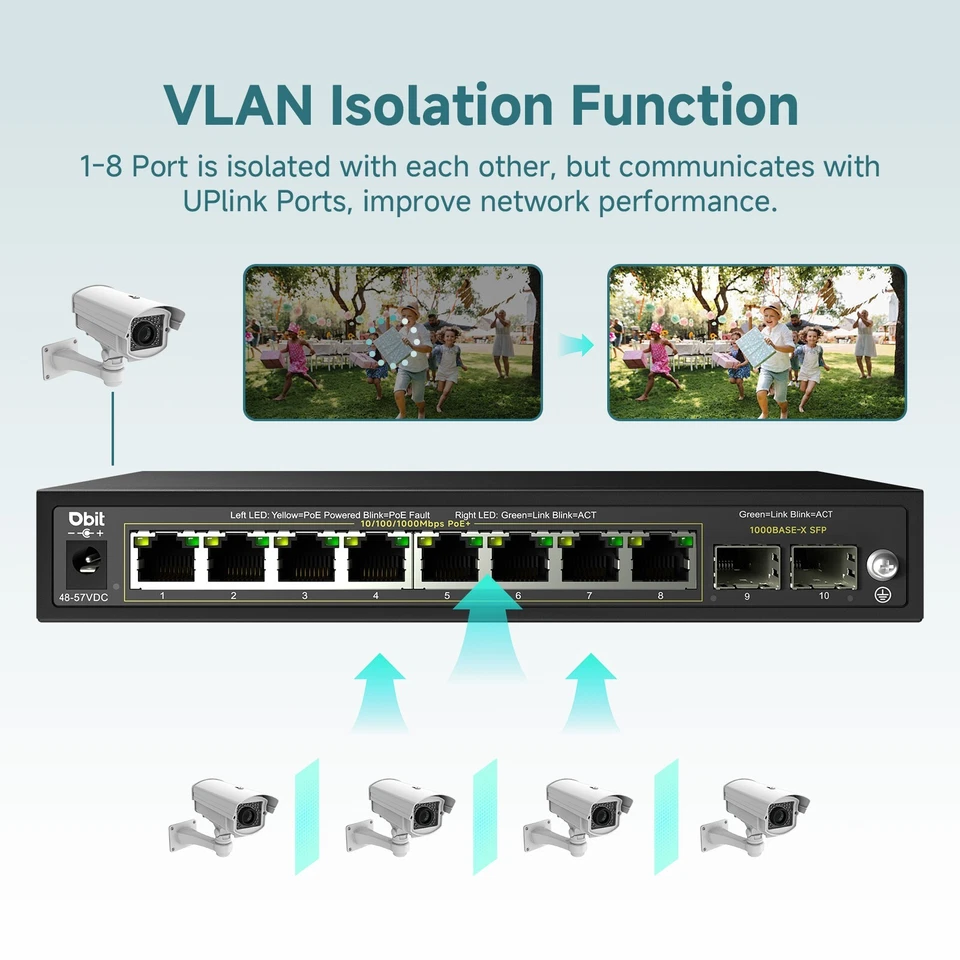 Conmutador de red Gigabit PoE de 10 puertos con 8 puertos PoE+ con 2 ranuras SFP combinadas 125 W Foto 4 de 4