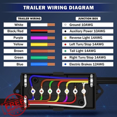 CheeMuii 7 Way Trailer Junction Box Weatherproof 7 Pin Wiring Connector