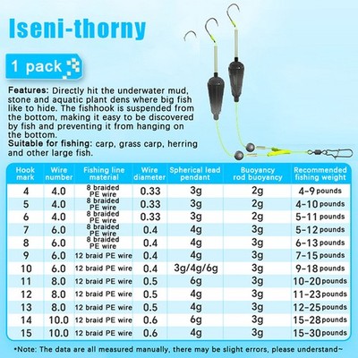 1pc2Hooks Fishing Hair Rigs Hook Barb Iseni Hook Carp Fishing Hook Ready-to-Use