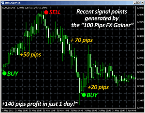 100 pips fx gainer