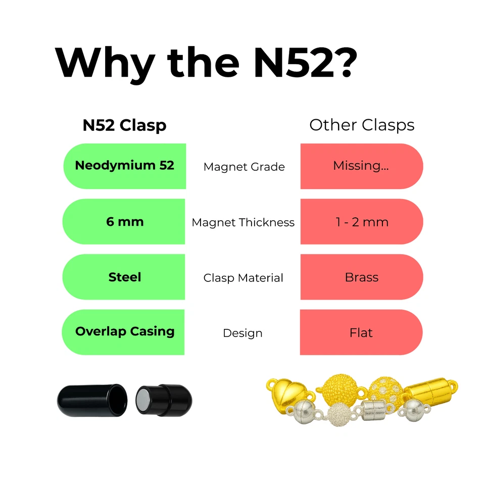 N52 Magnetic Jewelry Clasps – Ultra Strong Magnet Necklace & Bracelet Closures - Image 3 of 4