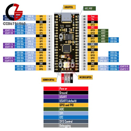 RP2040 Dual Core ARM Development Board for RP2 Raspberry Pi Pico TYPE-C / MICRO - Picture 11 of 75