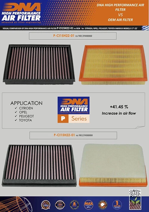 Filtro ADN Filtro Aire Peugeot 301 1.5D (18-22) PN: P-CI15H22-01 Foto 2 de 4