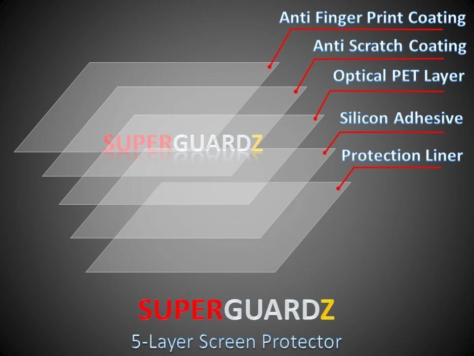 8X SuperGuardZ Clear Screen Protector Guard Shield Film Saver For OnePlus 6 - Image 3 of 4