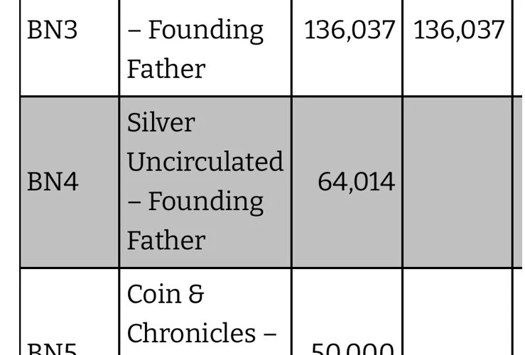 2006 P BUN Benjamin Franklin Founding Father Commemorative Silver Dollar OGP - Image 3 of 3