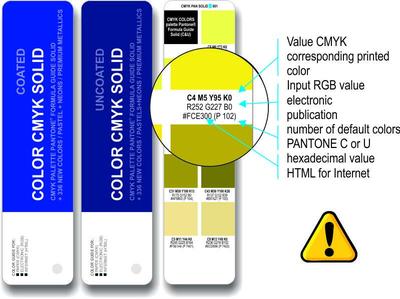 PANTONE CMYK Coated & Uncoatedセット PANTONE® CMYK-Farbfächer 2 GUIDE SET coated/uncoated | PANTONE