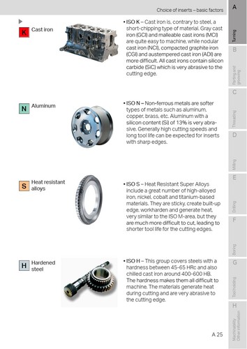 10 insertos de torneado de carburo recubiertos de torno CNC grado 1025 SANDVIK TNMG 220412-61 - Imagen 8 de 8