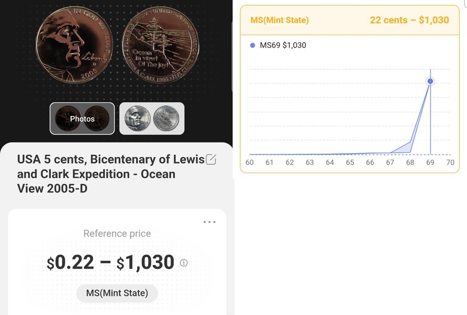 usa-5-cent-2005-d-lewis-clark-expo-bison-nickel-copper-5c