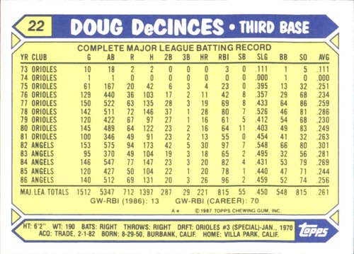 1987 Topps TIFFANY MLB Singles Choisissez vos joueurs d'équipe GLOSSY préférés #2 - #266 - Photo 64 sur 520