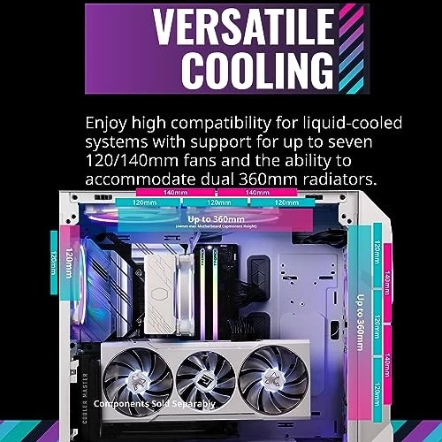 Cooler Master Td500 Mesh V2 White Mid Tower Case With Argb Fans And Usb Type C" - Image 4 of 4