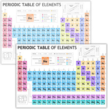 Laminated Periodic Table of Elements Poster for Kids   A4 Science Learning Chart