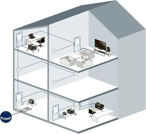 Devolo model 9834 dLAN 550+ WiFi Powerline Wi-Fi starter kit 500 Mbps UK adapter - Image 4 of 4