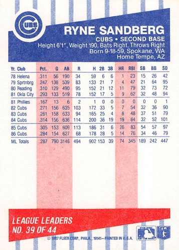 1987 Fleer Baseball League Leaders Ryne Sandberg #39 NM/MT CHICAGO CUBS/SHARP - Picture 2 of 2