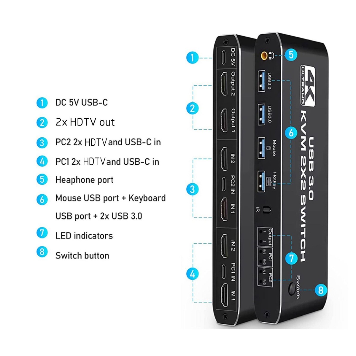 Switch KVM HDMI 2.0 A 2 Porte Con Hotkey, 4K 60Hz, HDR, Dolby Vision, HDCP2.2, Telecomando IR, Pulsante E Hotkey, Cavi USB 3.0 Inclusi (x2), Per PC, Console E Monitor - 2