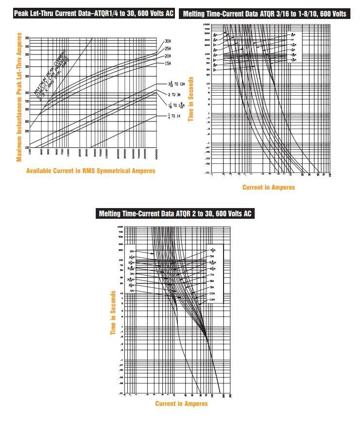 10pcs/box Ferraz Shawmut ATQR2/10 ATQR 2/10A 0.2A 600V Time - Foto 9