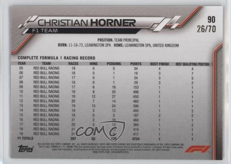 2020 Chrome Sapphire Edition Formula 1 F1 Crew /70 Christian Horner Rookie RC - Image 2 of 2