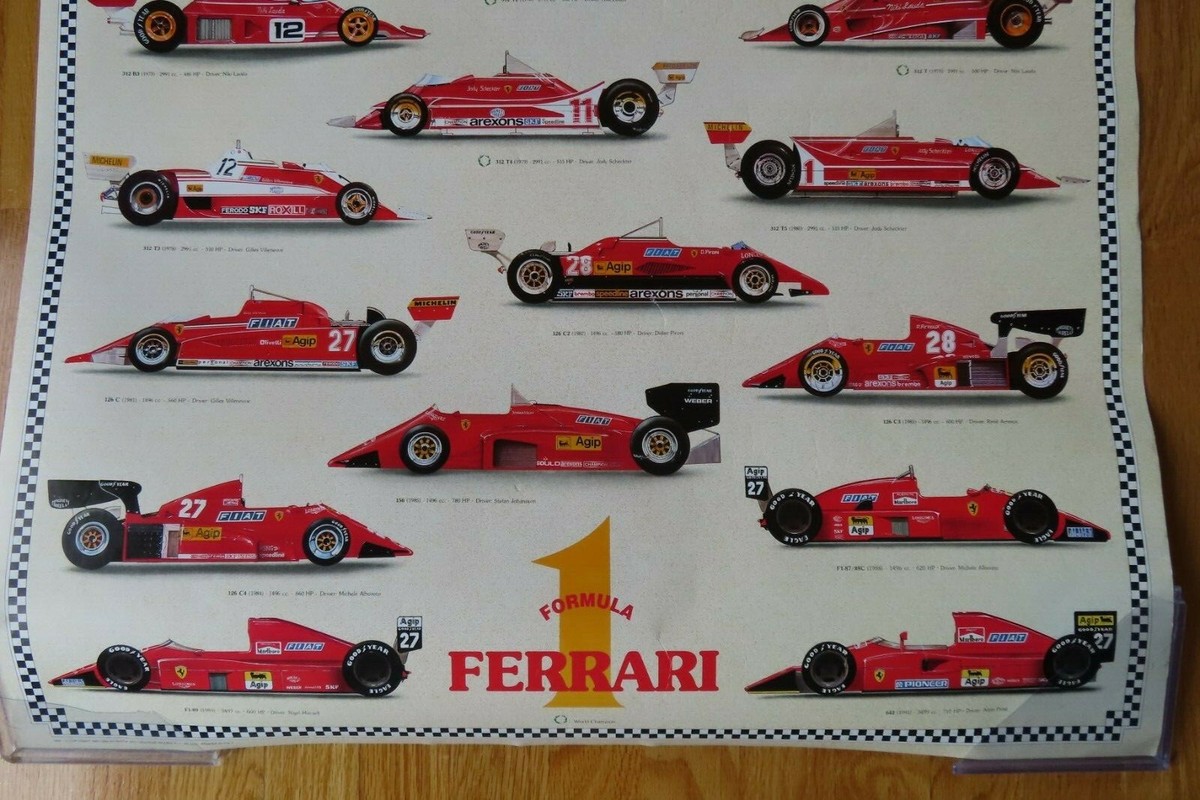 FORMULA 1 1948-1991 Champions The Evolution of FERRARI Poster
